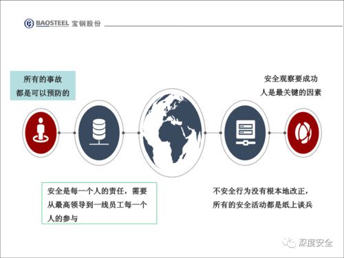 企业安全文化变革 以数字文化创意软件开发赋能员工不安全行为管理与改善